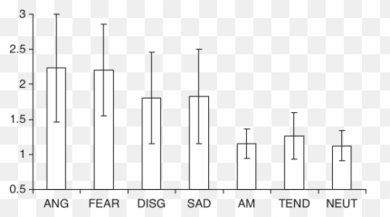 Negative Affect Watson Et Al 1988 Subject - Level Means Plot Emoji,Izard Differential Emotions Scale