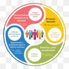 Estrategia De Una Empresa - Planning Emoji,Tope De Mano En La. Cabeza Emoticon