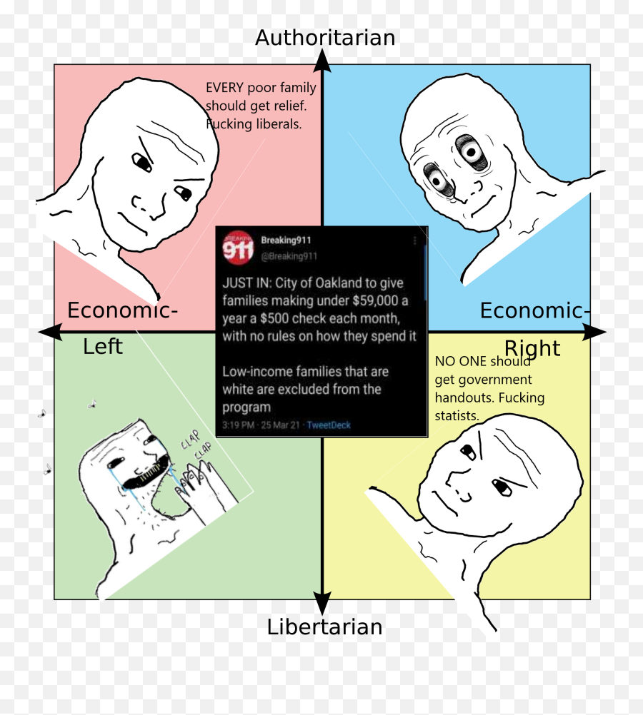 Political Compass - Political Compass Memes Emoji,Reddit Lyric Emoji Memes