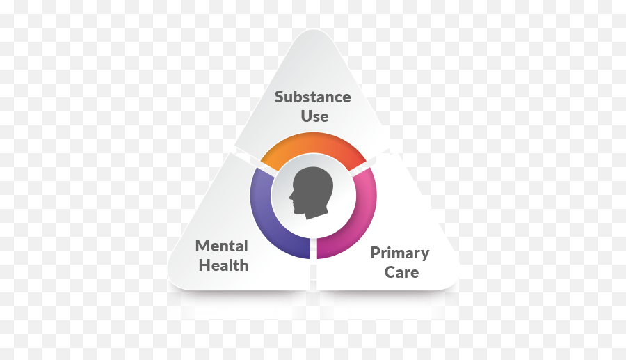 Behavioral Health - Mattapanchc Emoji,Thoughts Emotions Behaviors Triangle