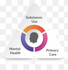 Behavioral Health - Mattapanchc Emoji,Thoughts Emotions Behaviors Triangle