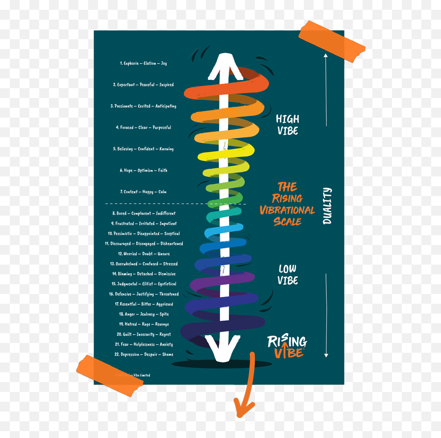 The Rising Vibrational Scale Emoji,Vitbration Of Emotions