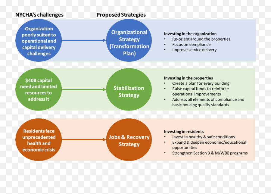 Executive Summary Nychau0027s Blueprint For Change - Vertical Emoji,Predisposing Enabling And Reinforcing Factors Examples Of Controlling Emotions