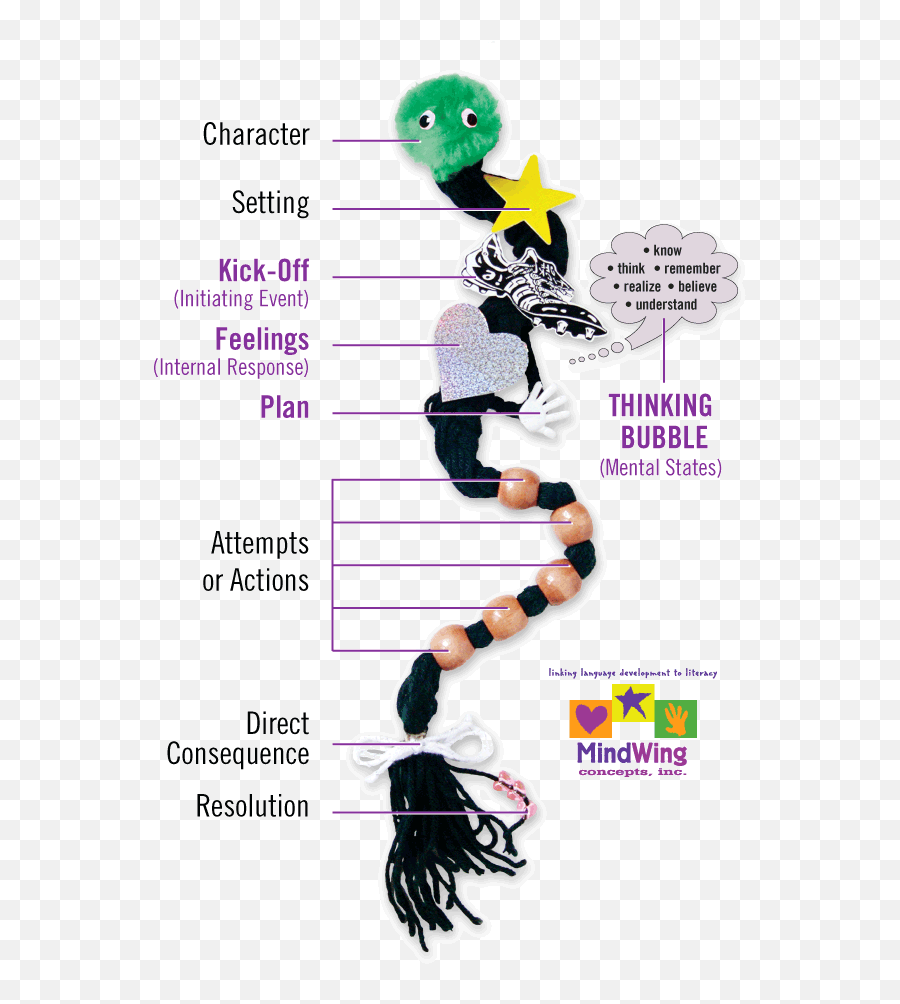 About Mindwing Concepts Emoji,Graphic Organized List Of Emotions