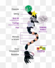 About Mindwing Concepts Emoji,Graphic Organized List Of Emotions