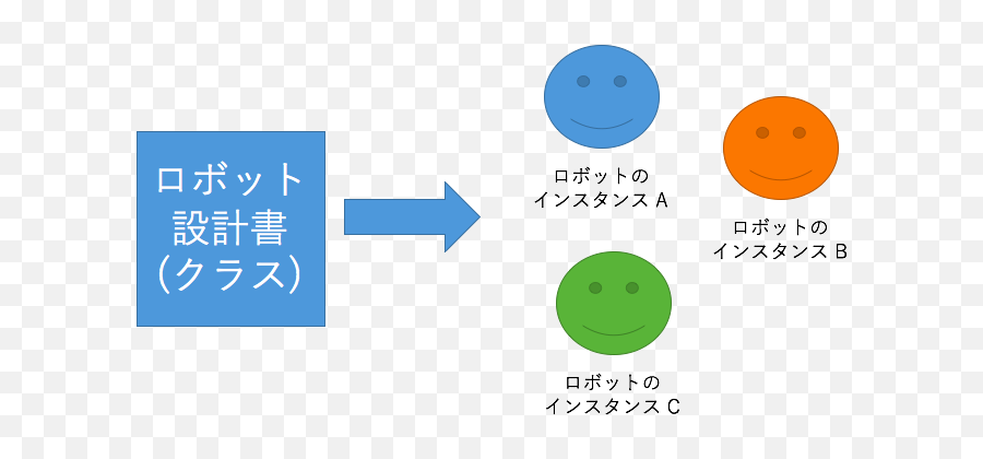 Muscle Java Object Oriented Day 1 Emoji,Emoticon Definitoon