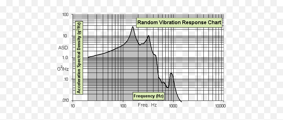 Buy Emoji,Vibration And Emotions Chart