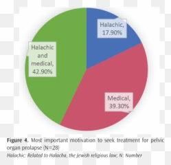 Pelviperineology A Multidisciplinary Pelvic Floor Journal Emoji,Emotions Ology