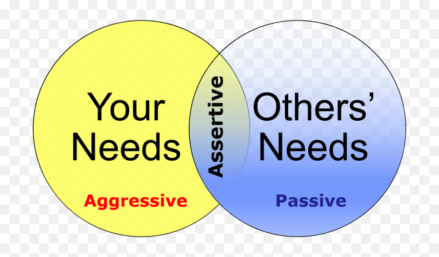 What Is The Difference Between Being Argumentative And Being - Assertive Vs Aggressive Communication Emoji,Difference.between Feelings And Emotions