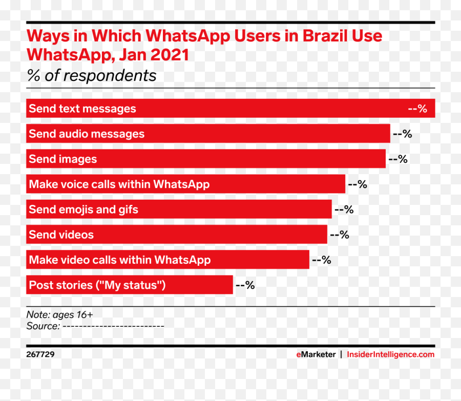 Ways In Which Whatsapp Users In Brazil Use Whatsapp Jan Emoji,My Whatsapp Emojis Have Changed