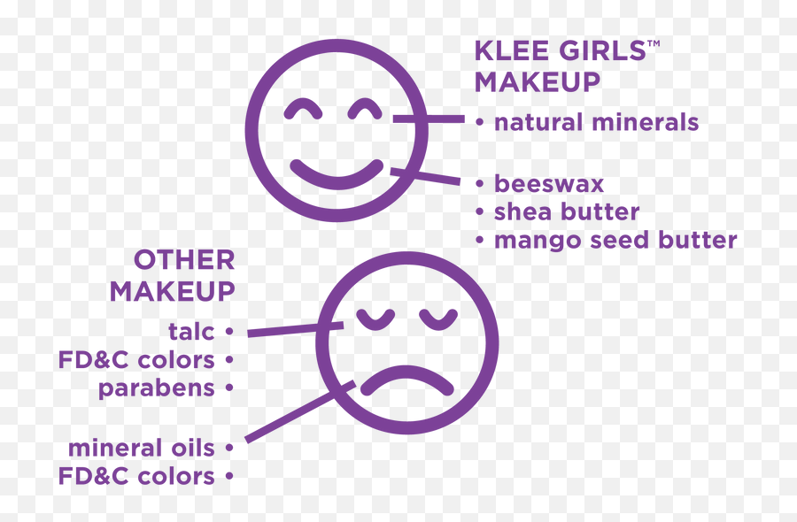 Fairy Purple Twinkle - Klee Girls Eyeshadow And Lip Shimmer Set Emoji,Penguin Japanese Emoticon