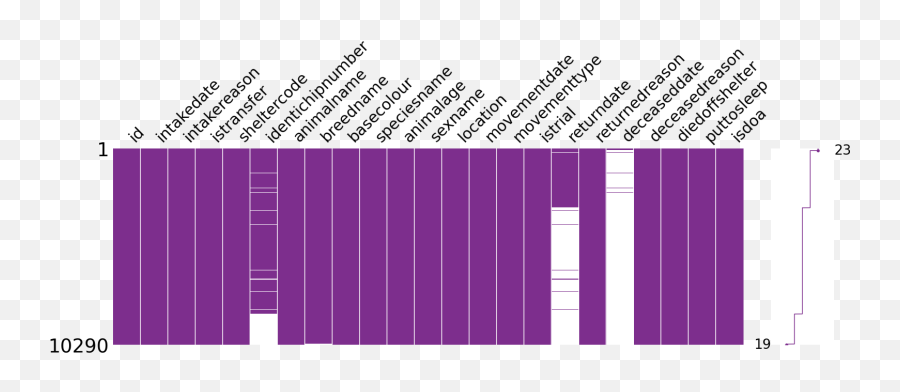 Hidden Treasures Of Python Rarely Used Libraries And How To - Vertical Emoji,Secret Emoji Codes