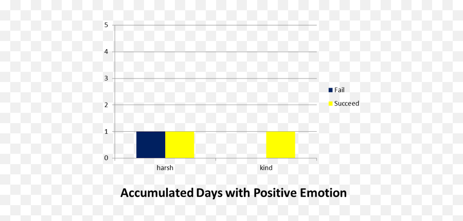 Dbci Tungthedesigner - Statistical Graphics Emoji,Positive Emotion Pictures Dbci Tungthedesigner - Statistical Graphics Emoji,Positive Emotion Pictures