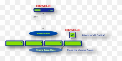 Putting Acropolis Block Services Abs Through Its Paces - Vertical Emoji,Guess The Emoji Level 113
