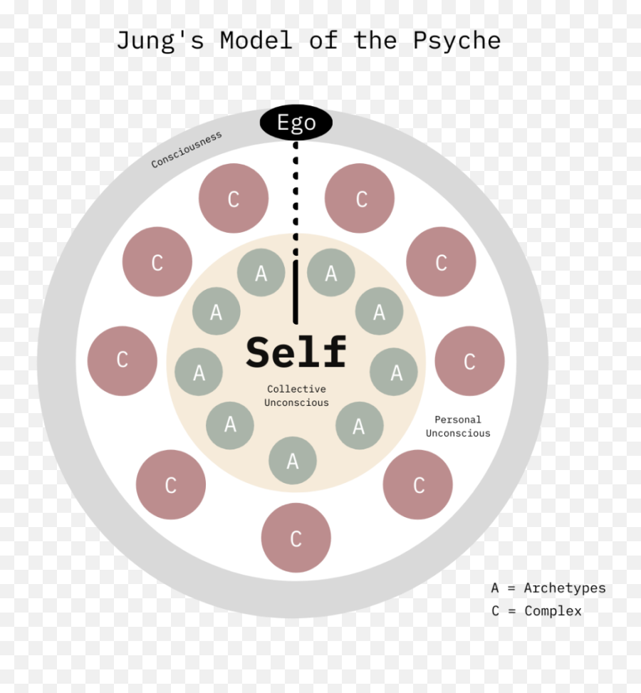 Archetypes The Collective - Forever Modan Art Museum In Kyto Emoji,Jung Quote, Emotion