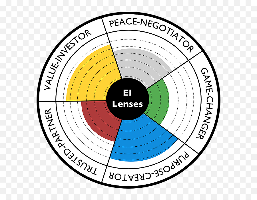 Our Ei Profiling Instrument - Dot Emoji,Instruments And Emotions