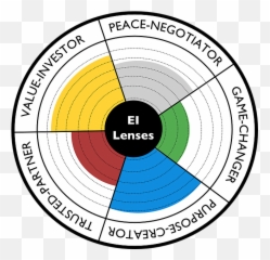 Our Ei Profiling Instrument - Dot Emoji,Instruments And Emotions
