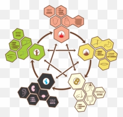 Five Elements - Five Elements Of Human Body Emoji,Elements Of Emotion