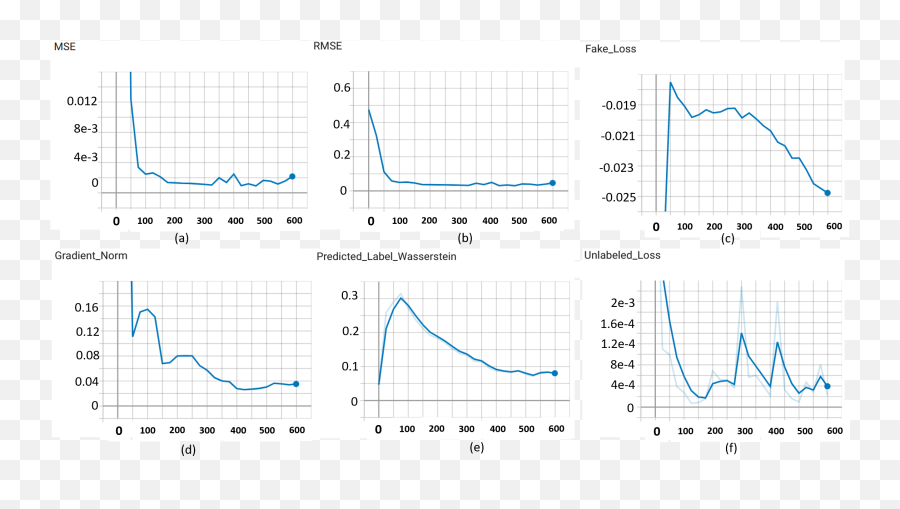 Abc - Net Semisupervised Multimodal Ganbased Engagement Emoji,Measure Engagement Valence Arousal Model Of Emotion