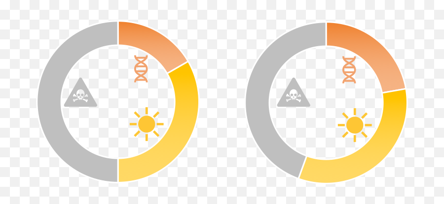 Extracting Topics From - Dot Emoji,Cancer Emojis