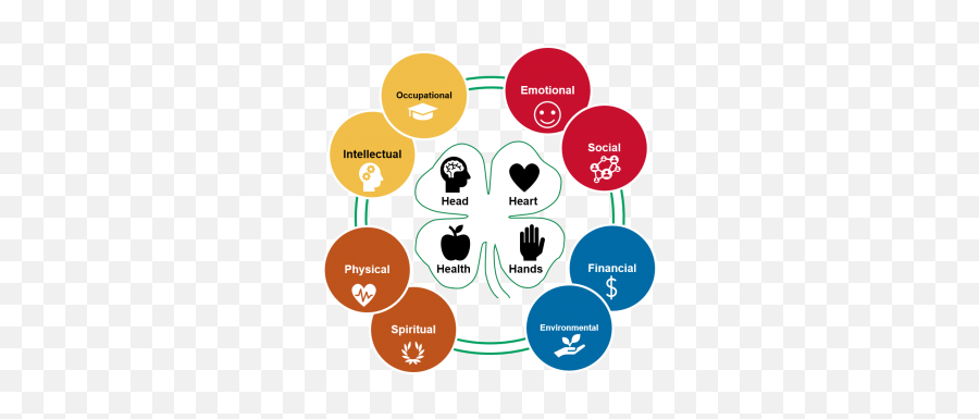 Healthy Living Club Challenge 4 - H Youth Development Dot Emoji,Emotion Wheel Worksheet