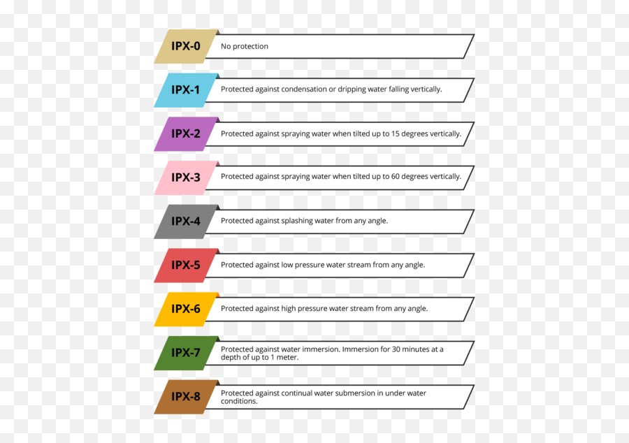 Ipx Waterproof Rating Guide - Waterproof Rating Emoji,Emotion Code Chart Definitions