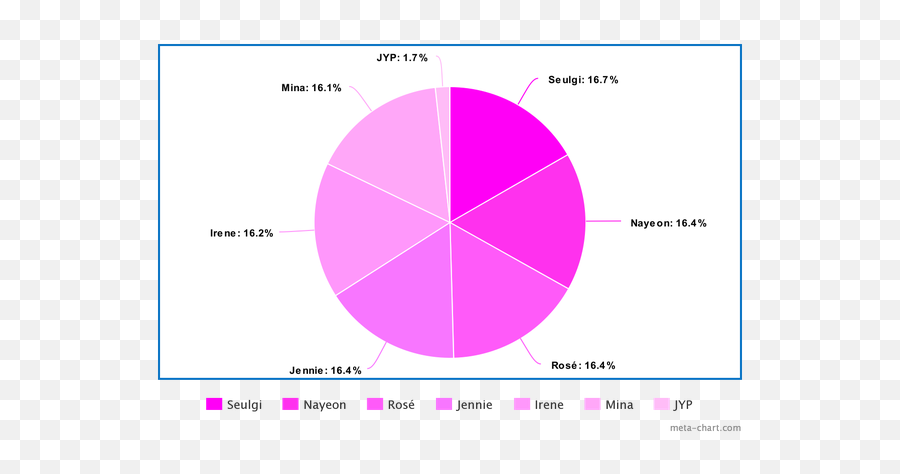 Who Is The Best Center Between Jennie Irene And Nayeon - Dot Emoji,Geon Emotions