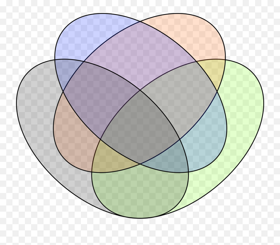 Intersectionality - Wikipedia Four Ellipse Venn Diagram Emoji,Critical Thinking Paper Disability And Emotion