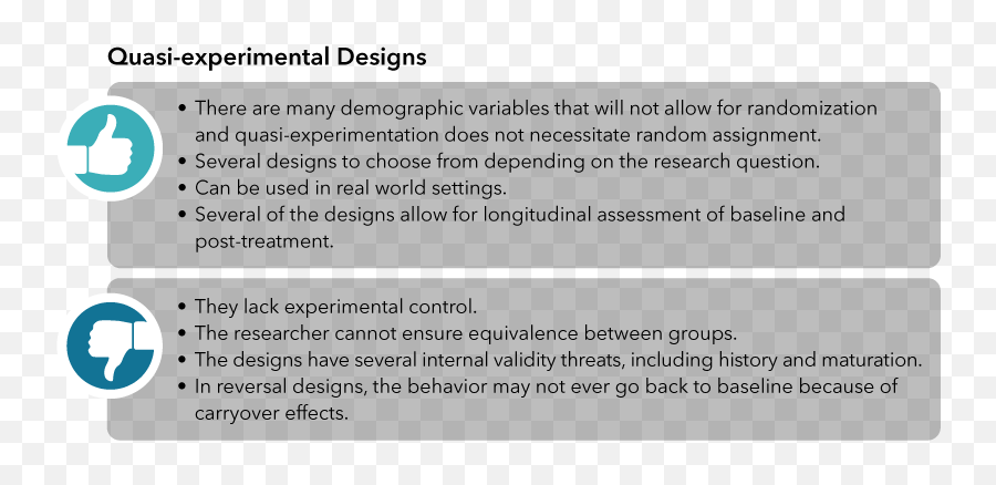 Research Methods In Psychological - Dot Emoji,U.s. Military Blood Sample Experiment Emotions