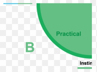 Thinking Preferences Sales Effectiveness Symmetrics Group - Vertical Emoji,Quadrant Chart For Emotions