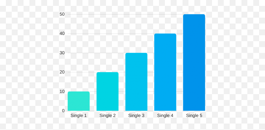 Cómo Lanzar Tu Carrera Musical En 2019 Mega Guía Musicalizza - Mongodb Charts Cumulative Emoji,Como Te Sientes Poster Emojis