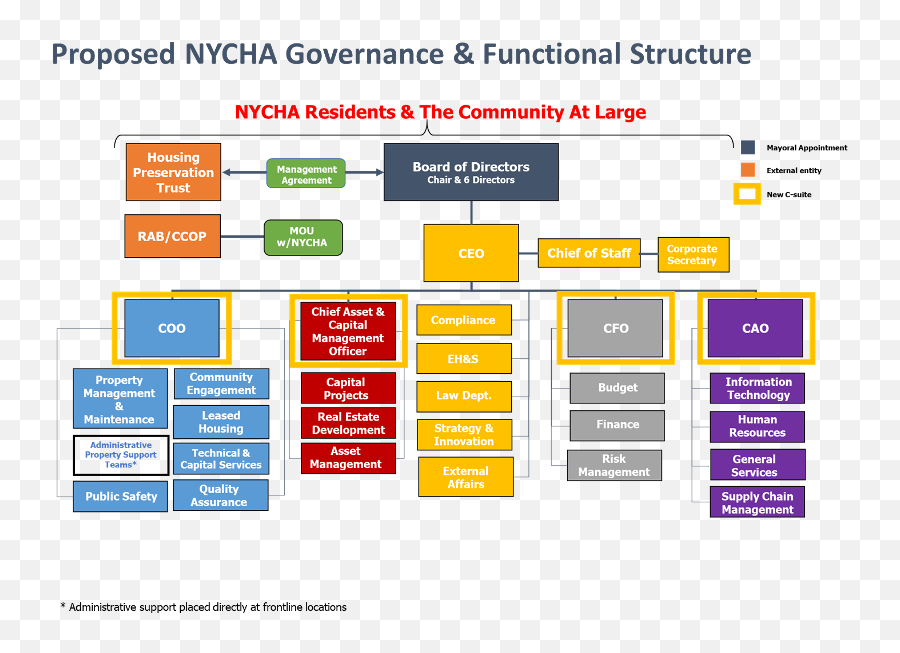 Executive Summary Nychau0027s Blueprint For Change - Vertical Emoji,Predisposing Enabling And Reinforcing Factors Examples Of Controlling Emotions