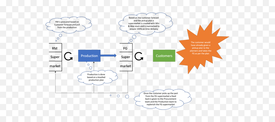 What Is Push And Pull Strategy In - Language Emoji,Push With Emotion And Pull With Facts