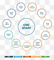Steering Committee Emoji,Graphic Organized List Of Emotions