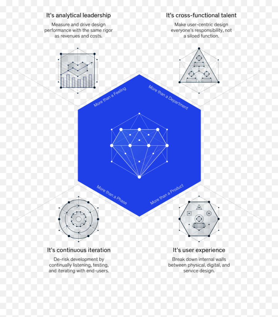 What Is Ux Design From Definition To Necessary Skills Emoji,Emotion Board Ux