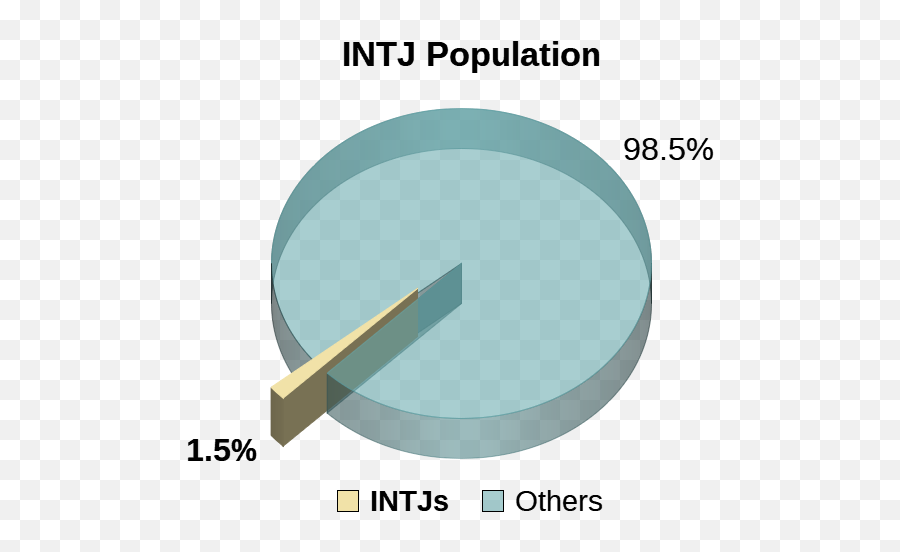 Intj Personality Type - Intj T Personality Emoji,Intj Emotions