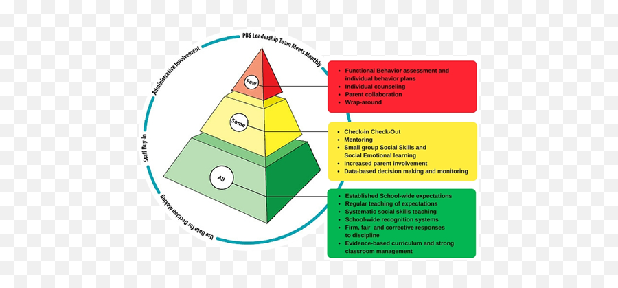 Middle School Pbis - Resources Pbis Tiers Emoji,Emotions Lesson Plans For Middle School