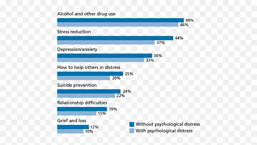 Student Access To Mental Health Information On California - College Mental Health Issues Emoji,Gilette Pub Emotions