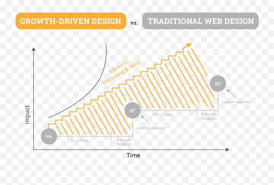 10 Things To Consider For Your 2018 Digital Marketing Plan - Growth Driven Design Emoji,Fallacy Examples In Advertising Emotion