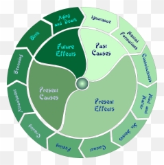 A Discourse - 12 Links Of Dependent Origination Emoji,When Emotion Governs, She Never Governs Wisely