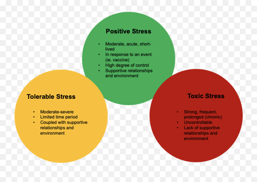 Student Success - Dot Emoji,Antecedent Focused Emotion Regulation Chart