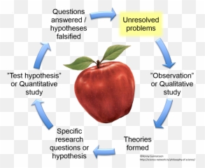 Philosophy Of Science - Magiskt Äpple Emoji,Baruch Spinoza Quote: “the More Clearly You Understand Yourself And Your Emotions, The