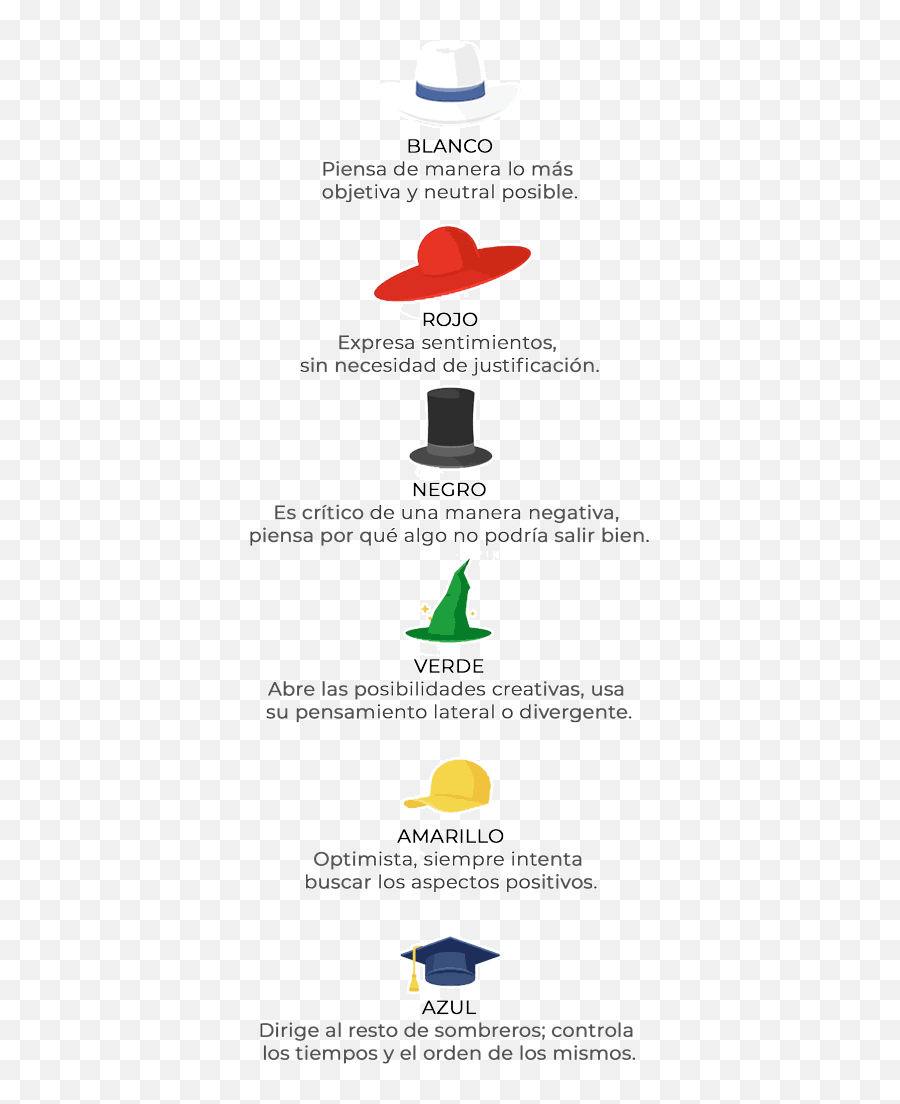 Guía Para Innovar Un Producto En Tiempos De Covid - 19 Vertical Emoji,Encuentra El Que Se Repite Emojis Azules