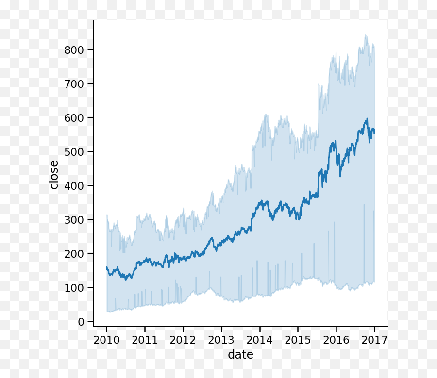 Master One Third Of Seaborn Use Relplot For Statistical - Plot Emoji,Drawing, Emotion Chart