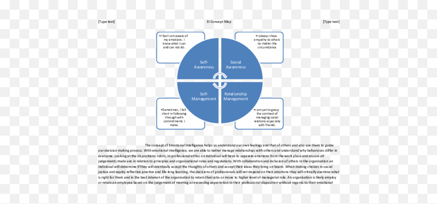 Emotional Intelligence Concept Map - Vertical Emoji,Scribed Mapofthe Emotions