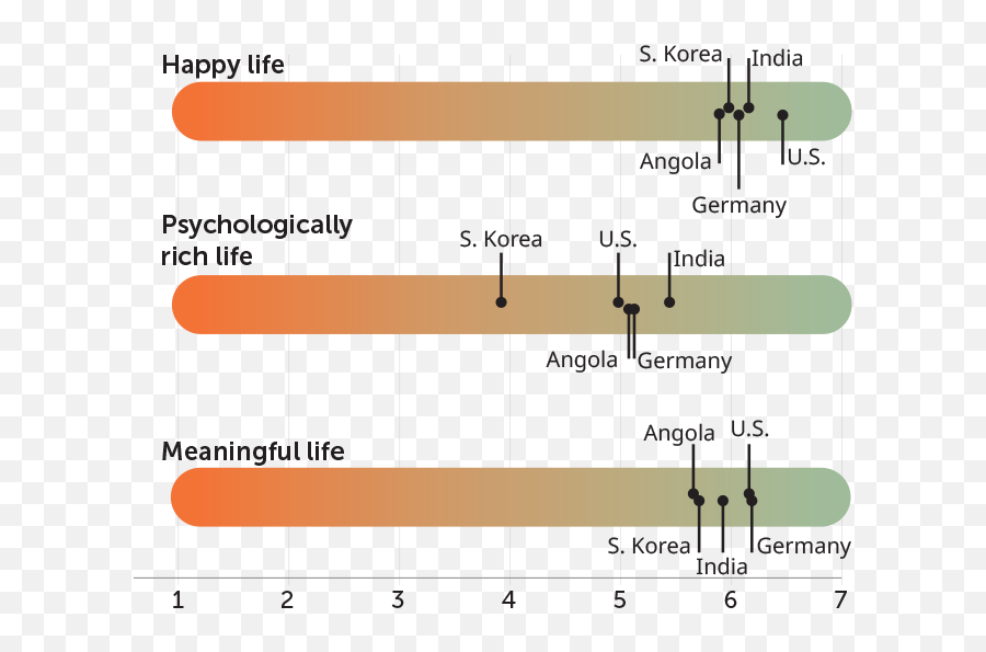 Perspective - Changing Experiences Good Or Bad Can Lead To Emoji,2 Dimmensions Psychologists Use To Differentiate Emotions