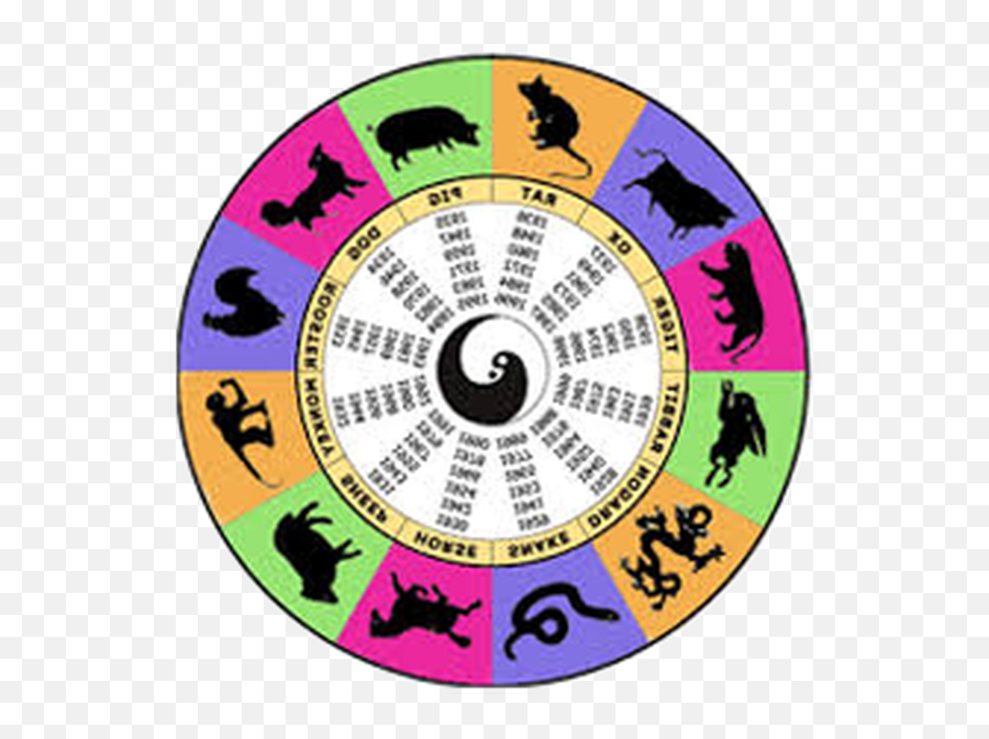 Apprendre Et Connaitre L Astrologie Hachette Livre - Chinese Zodiac Signs Compatibility Emoji,Meridien Vessie Emotion