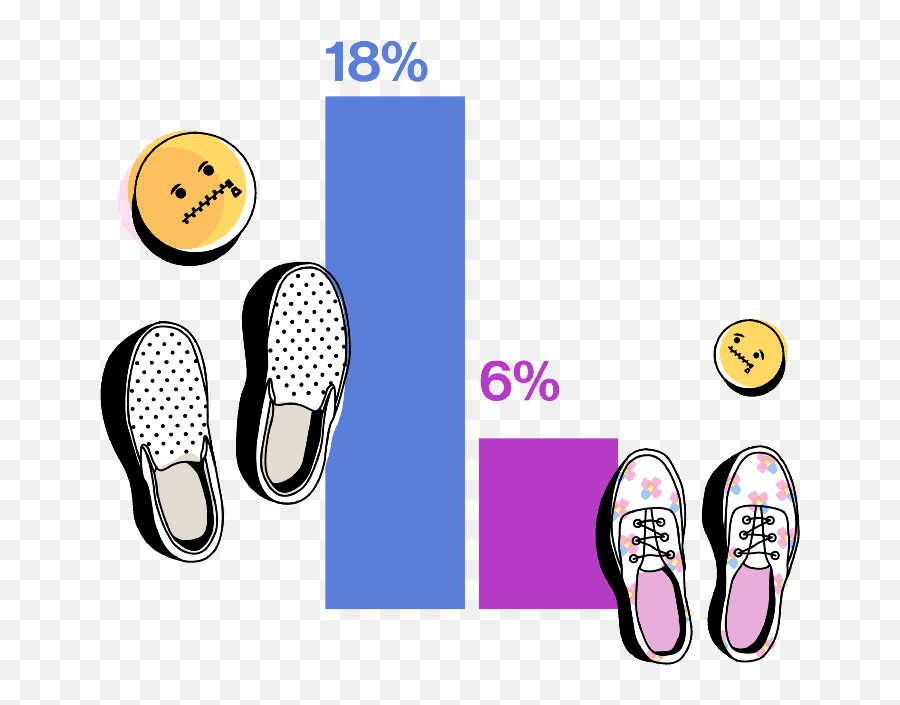 New Spending Trends Study From Textnow - Plimsoll Emoji,Emojis For Text Now