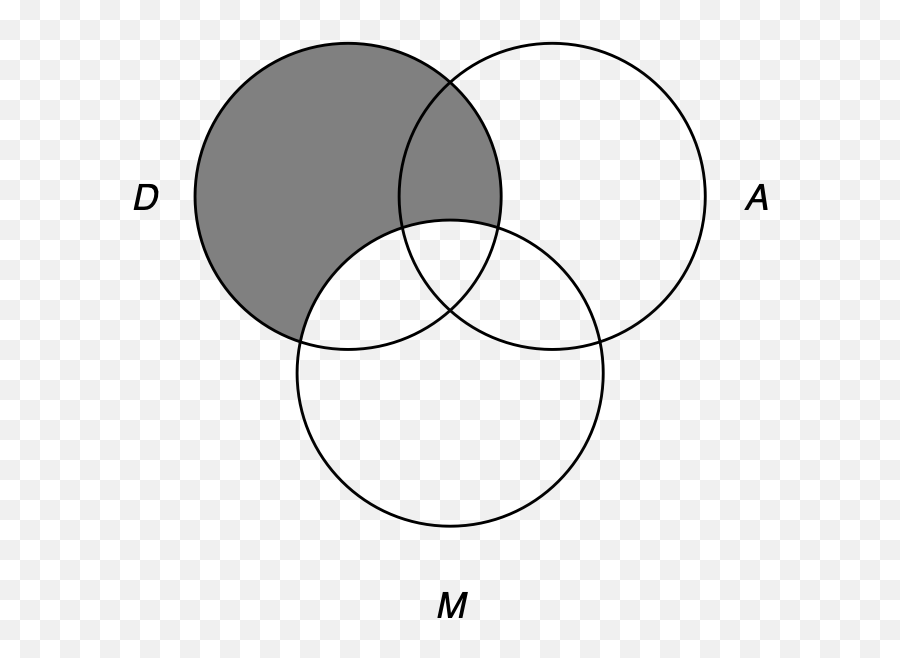 Chapter 3 Categorical Logic Pursuing Truth A Guide To - Dot Emoji,Suvi Logic Or Emotion Answers