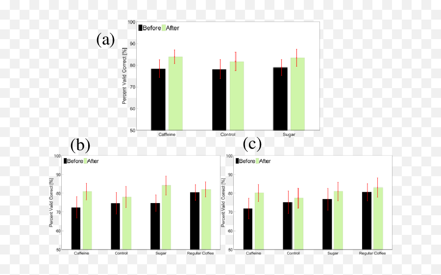 Average Pvc Performance Evaluation - Statistical Graphics Emoji,A Periodic Chart Of Human Emotion And Evaluation